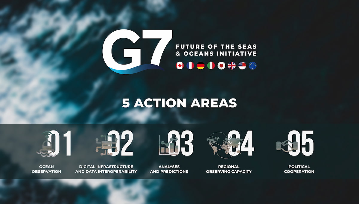 new G7FSOI action areas