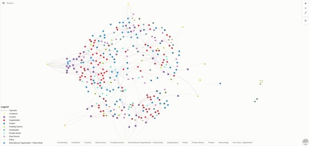 global snapshot of DTOs