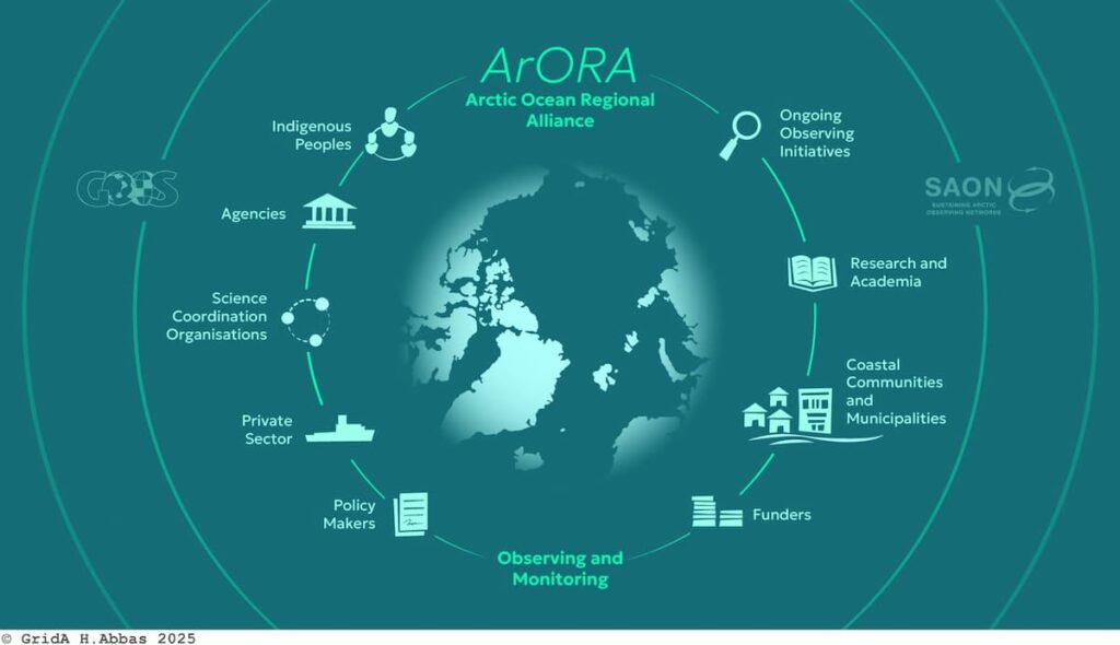Public consultation opens for the Arctic Ocean Regional Alliance (ArORA)